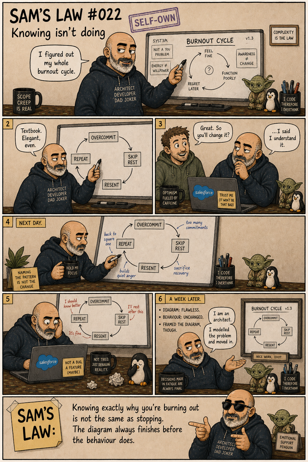 Sam's Law #022: I Diagrammed My Own Burnout