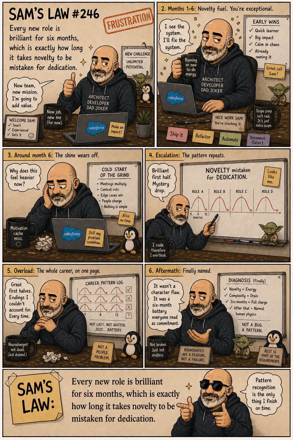 Sam's Law #246: The Six-Month Brilliance
