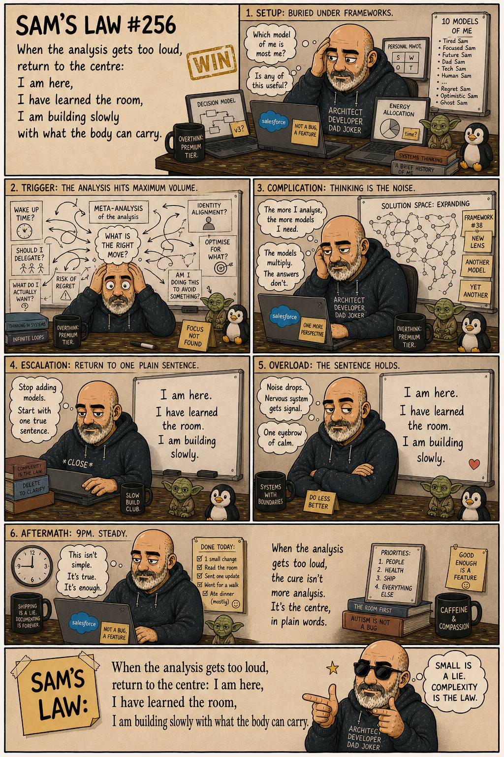 Sam's Law #256: Return to the centre