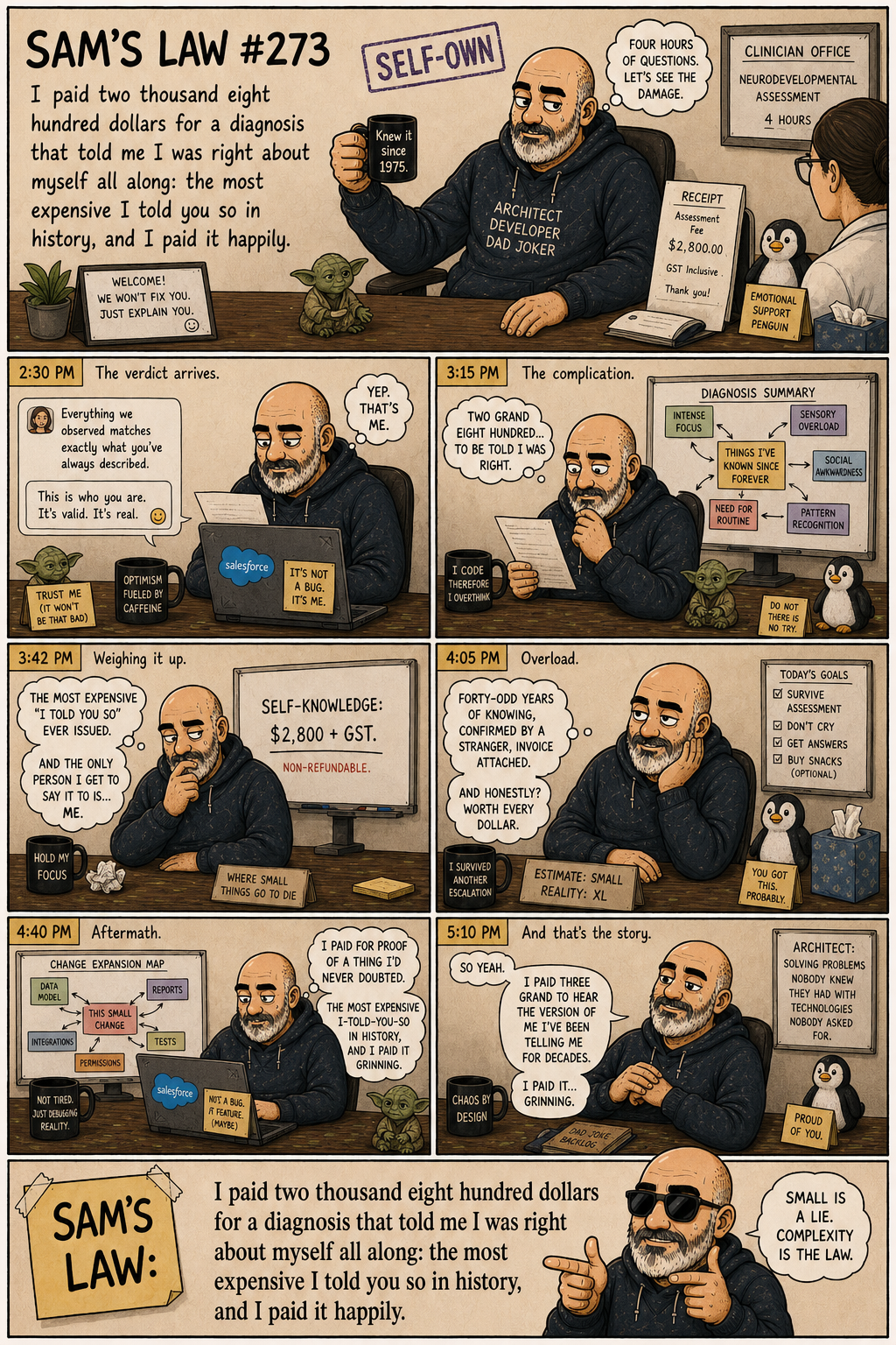 Sam's Law #273: The most expensive I told you so