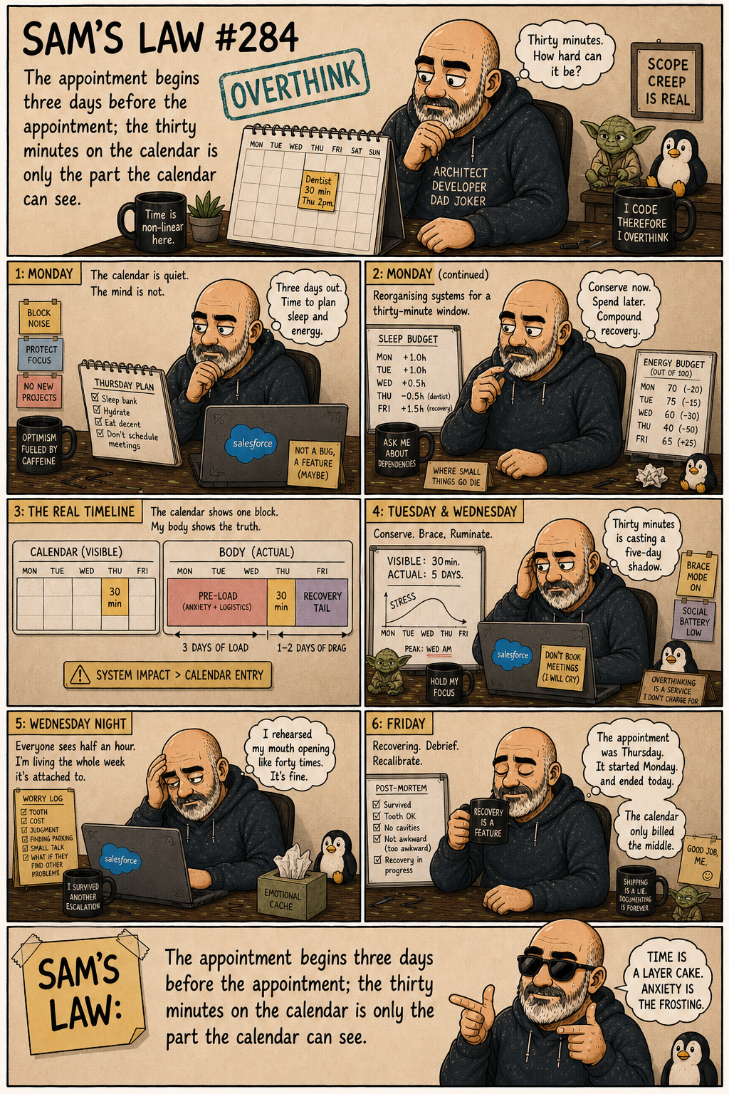 Sam's Law #284: The appointment begins three days early