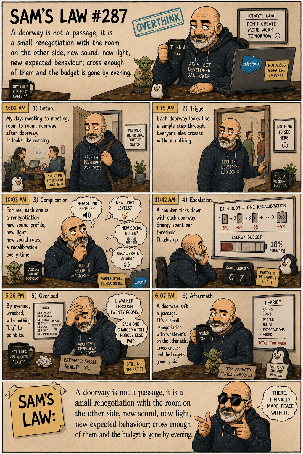 Sam's Law #287: A doorway is a renegotiation